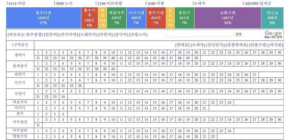 관주성경 온라인으로 이용하기 관주성경 온라인으로 이용하기